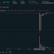 SK Hynix perps suffer flash crash to $900 on Hyperliquid