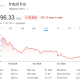 Intuit (INTU) Stock Performance. Source: Google Finance