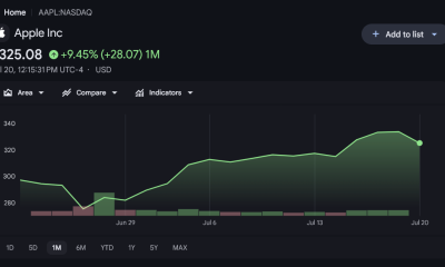 Apple Stock Price Prediction: Can July Earnings Push AAPL Past $5 Trillion?