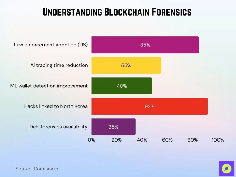 Crypto Forensics Got Smarter, But AI Scammers Got There First