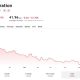 Roblox Corporation Stock Chart