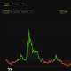 Worldcoin (WLD) Price Performance. Source: BeInCrypto