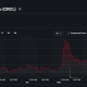 Two Rivals Eat Into USDC as Circle Stock Price Eyes a Drop to $40