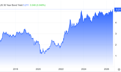 30-Year US Treasury Yield. Source: Trading Economics