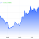 30-Year US Treasury Yield. Source: Trading Economics
