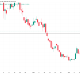 Brent Crude Oil Spot Price Performance. Source: TradingView
