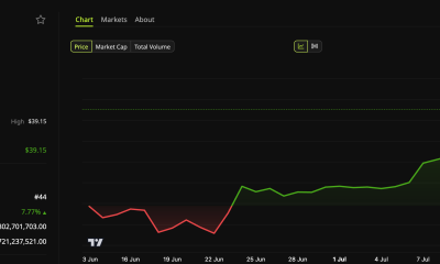 DeXe Token Hits All-Time High as On-Chain Activity Climbs