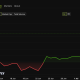 DeXe Token Hits All-Time High as On-Chain Activity Climbs