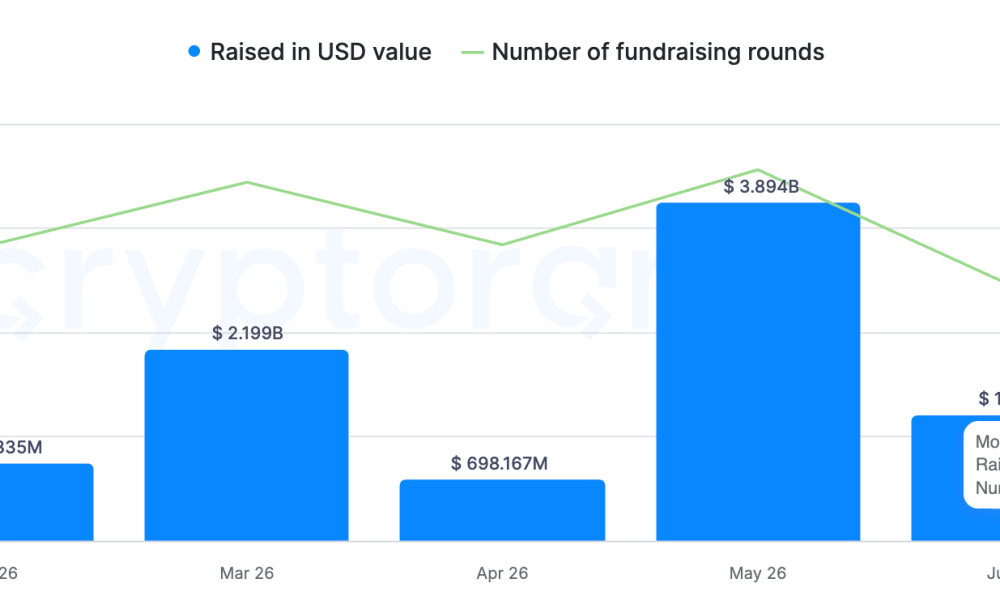 Monthly Crypto Fundraising Value and Round Counts