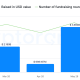 Monthly Crypto Fundraising Value and Round Counts