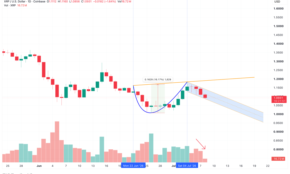 Cup and Handle Setup