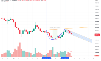 Cup and Handle Setup