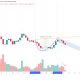 Cup and Handle Setup
