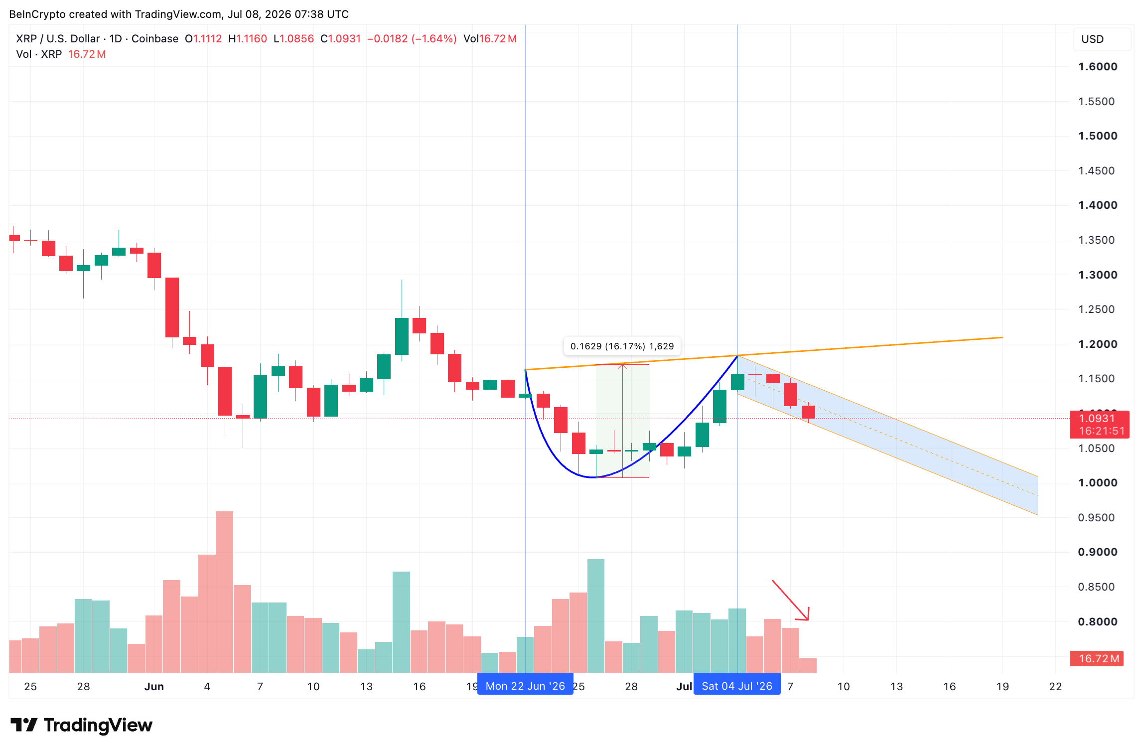 Cup and Handle Setup