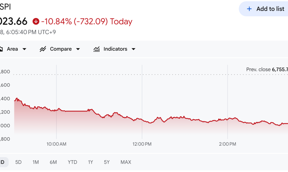 KOSPI Index Performance. Source:&nbsp;Google Finance