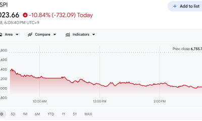 KOSPI Index Performance. Source:&nbsp;Google Finance