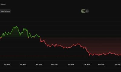 SOL Price Performance