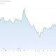 Microsoft Stock (MSFT) Performance