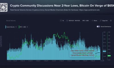 Total Crypto Social Volume Across Platforms Near 2-Year Lows.