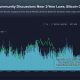 Total Crypto Social Volume Across Platforms Near 2-Year Lows.