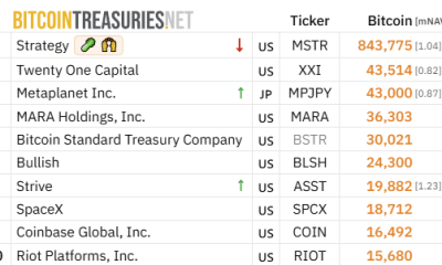 crypto treasury stocks