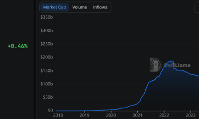Stablecoin Market Cap. Source: DefiLlama