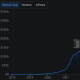 Stablecoin Market Cap. Source: DefiLlama