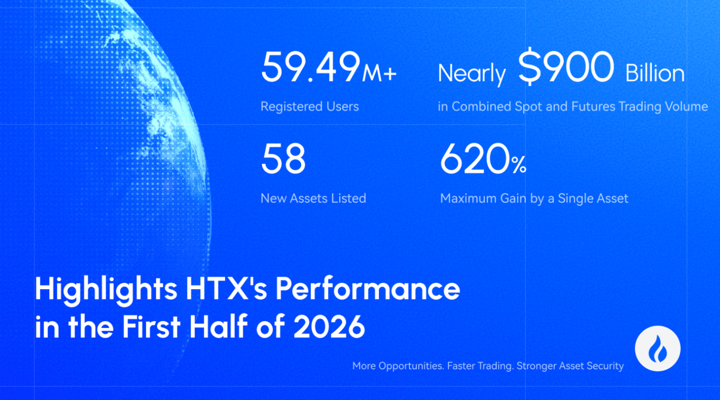 HTX H1 2026 Performance Report: Nearly $900 Billion in Trading Volume