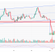 Top 5 Altcoins for July 2026 as Bitcoin Drops 20%