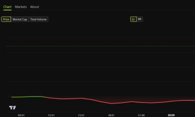 Derive (DRV) Price Performance. Source: BeInCrypto