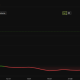 Derive (DRV) Price Performance. Source: BeInCrypto