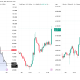 Oil, Gold, and Bitcoin Price Performances. Source: TradingView