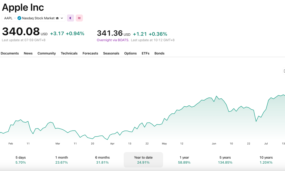 Apple Hits $5 Trillion Market Cap: Will Earnings Extend the Rally?