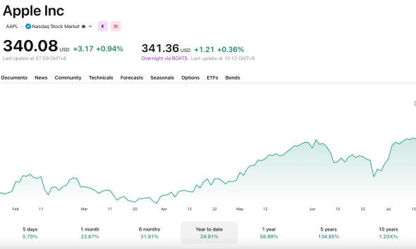 Apple Hits $5 Trillion Market Cap: Will Earnings Extend the Rally?