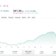 Apple Hits $5 Trillion Market Cap: Will Earnings Extend the Rally?