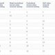 2025 Global Crypto Adoption Index