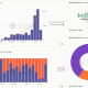 World's daily on-chain volume, showing the pre-prank peak, Source: Dune/ario_57]