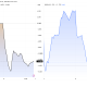 Kingboard Laminates and Japan's Ibiden Stock Performances. Source: TradingView
