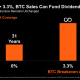 BTC capital gains fund STRC credit dividends