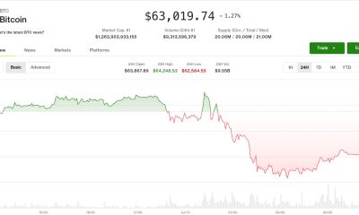 U.S.-Iran hostilities over Strait of Hormuz drag crypto lower after positive week: Crypto Markets Today