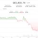 U.S.-Iran hostilities over Strait of Hormuz drag crypto lower after positive week: Crypto Markets Today