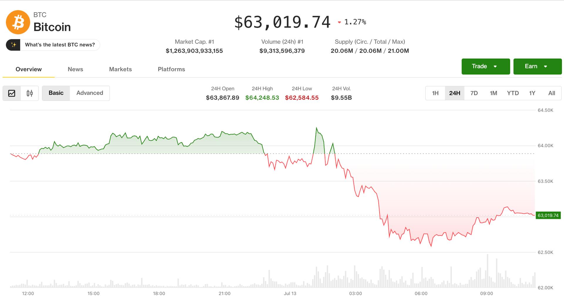 U.S.-Iran hostilities over Strait of Hormuz drag crypto lower after positive week: Crypto Markets Today