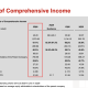 TSMC Q2 Financial Performance.