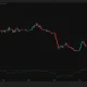 ADA daily chart shows price near $0.163 below $0.171 resistance.