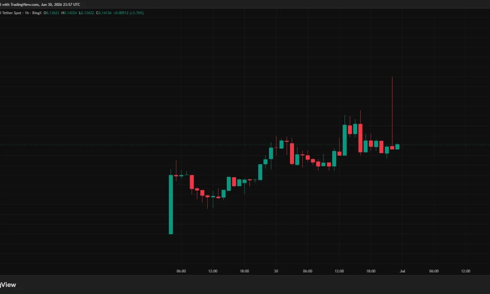 The Black Bull ANSEM Solana memecoin price chart near $0.13 after a 26,000% weekly surge, with the influencer airdrop wallet and thin liquidity flagged.