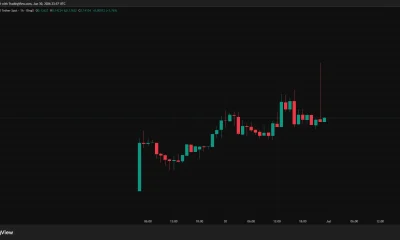 The Black Bull ANSEM Solana memecoin price chart near $0.13 after a 26,000% weekly surge, with the influencer airdrop wallet and thin liquidity flagged.