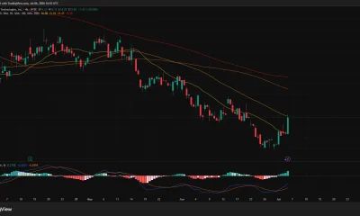4-hour BMNR chart showing a bullish breakout above recent consolidation with price testing the 20 SMA as MACD turns positive.