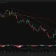 4-hour BMNR chart showing a bullish breakout above recent consolidation with price testing the 20 SMA as MACD turns positive.