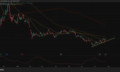 BMNR daily chart shows the stock rising to $17.51 above short-term averages, with resistance near the 100-day SMA at $18.95.
