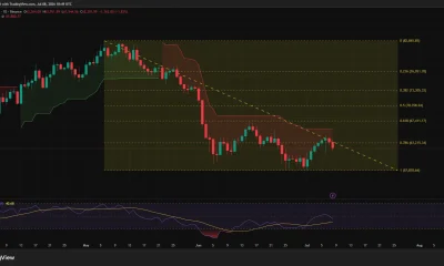 Bitcoin daily chart showing a bearish downtrend below Supertrend resistance, with price near $62.2K after rejection at the 0.786 Fibonacci level and support around $57.9K.